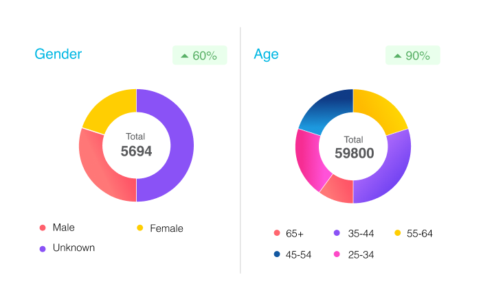 Analyze-Your-Audience