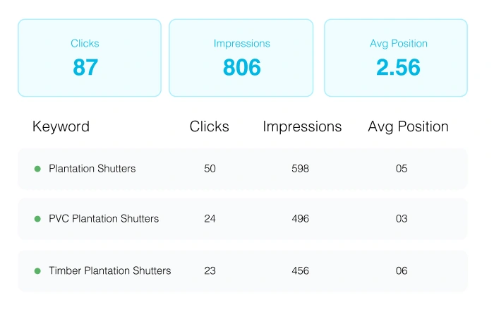 Google Search Console Metrics