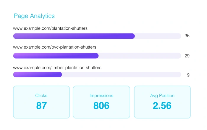 Google Page Analytics