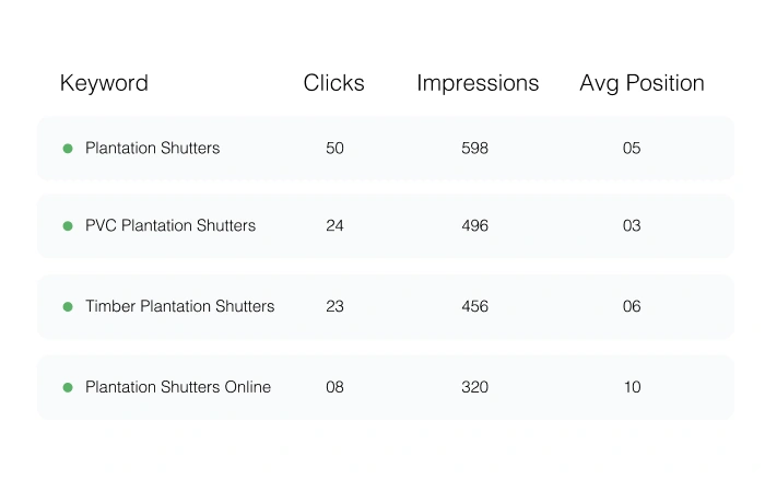 Keywords Rank Tracking