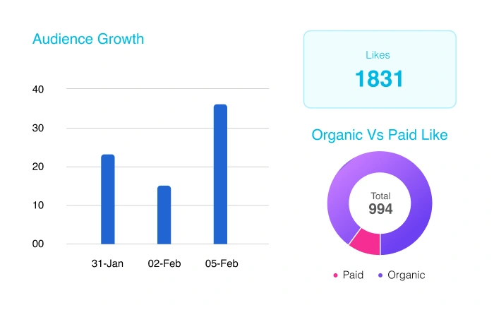 Track Audience Growth