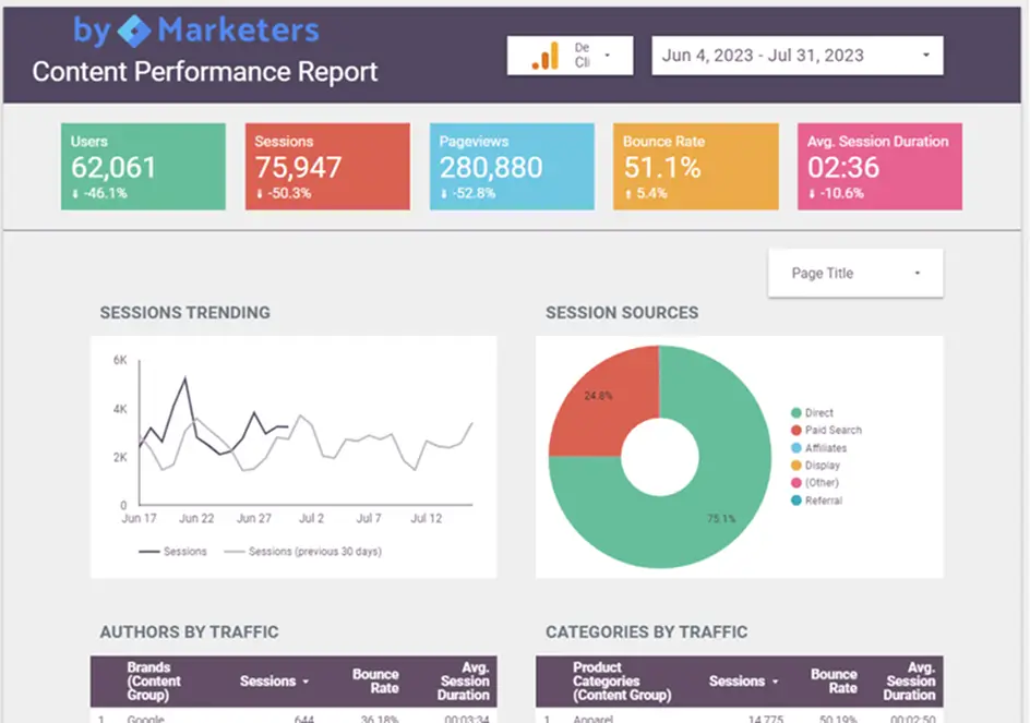 Google Looker Studio